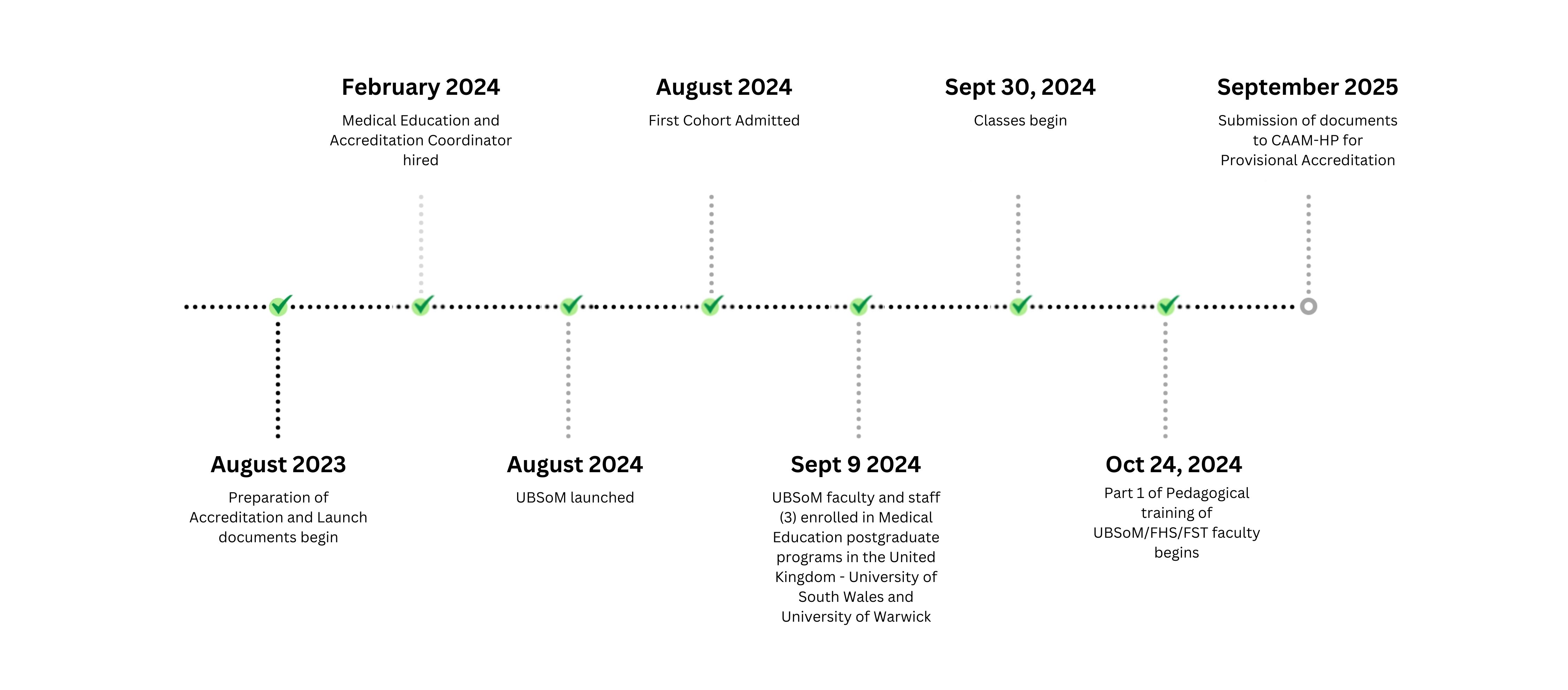 UB School of Medicine Timeline